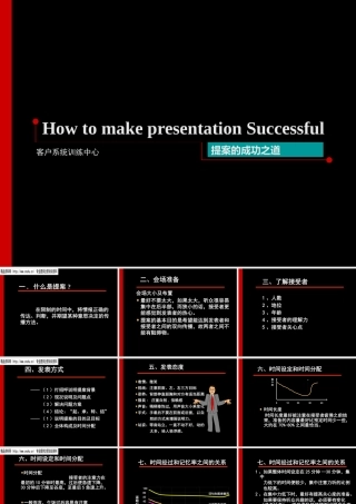 如何使提案演讲成功