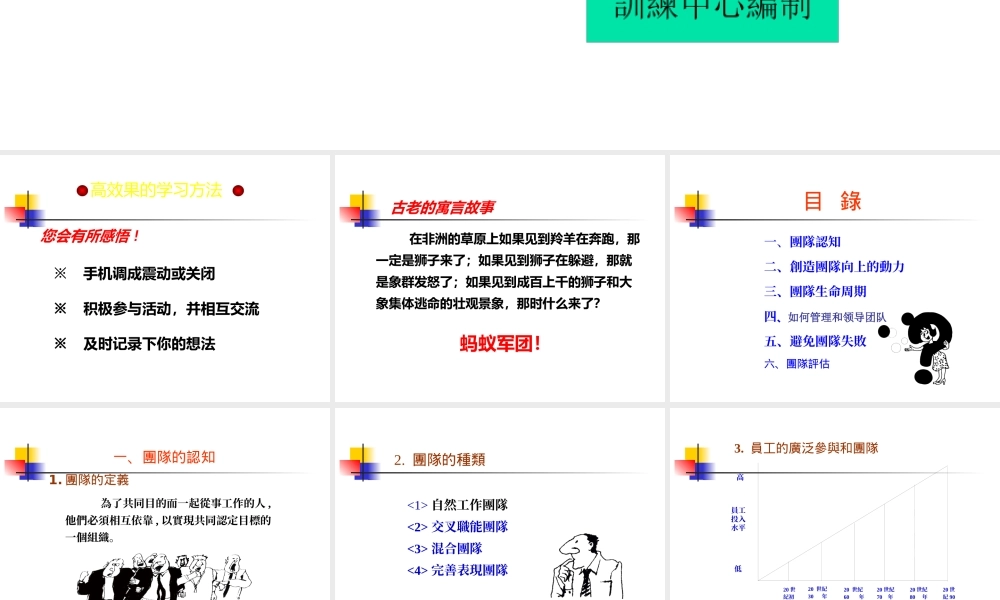 如何使团队具有凝聚力(PPT 页)