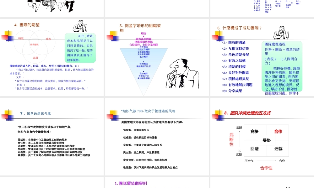 如何使团队具有凝聚力(PPT 页)
