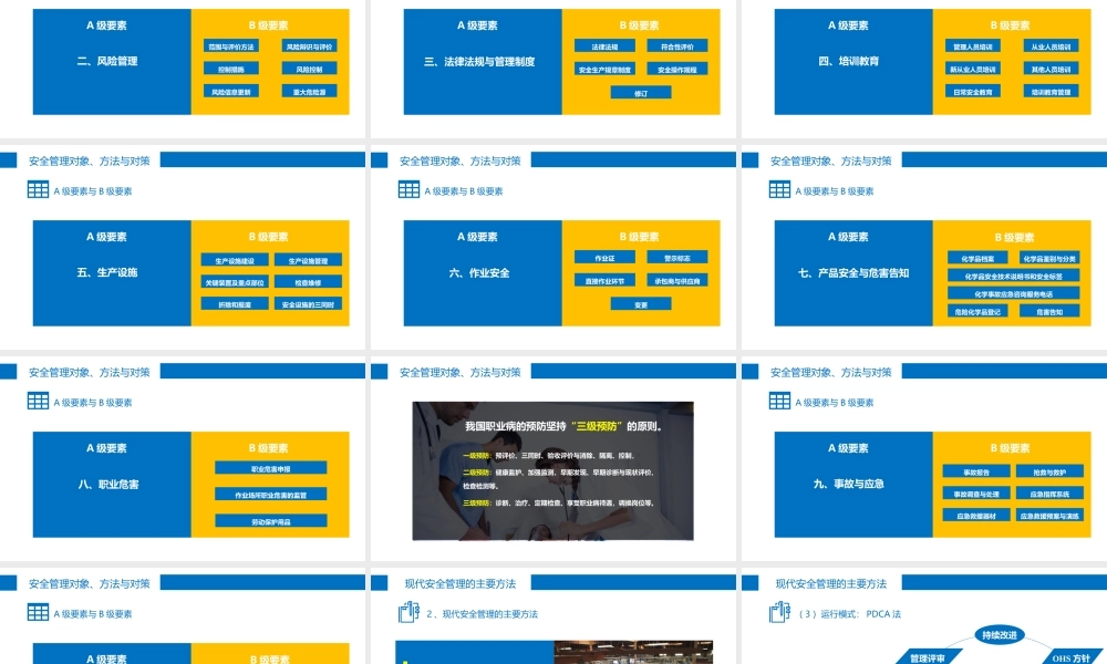 安全管理对象、方法与对策-5