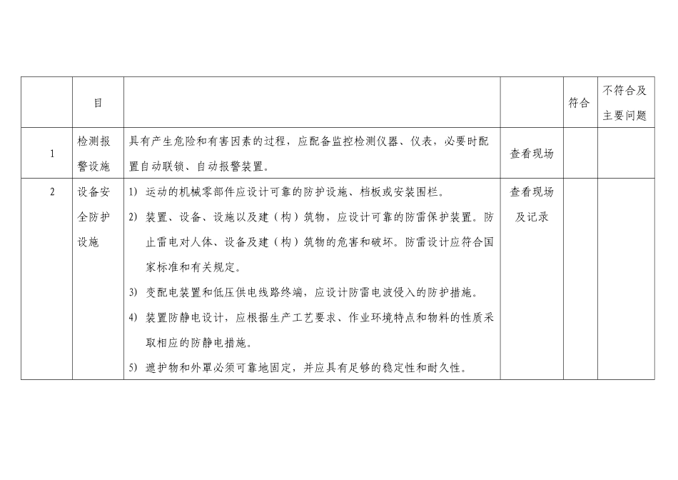 安全装置安全检查表_第2页