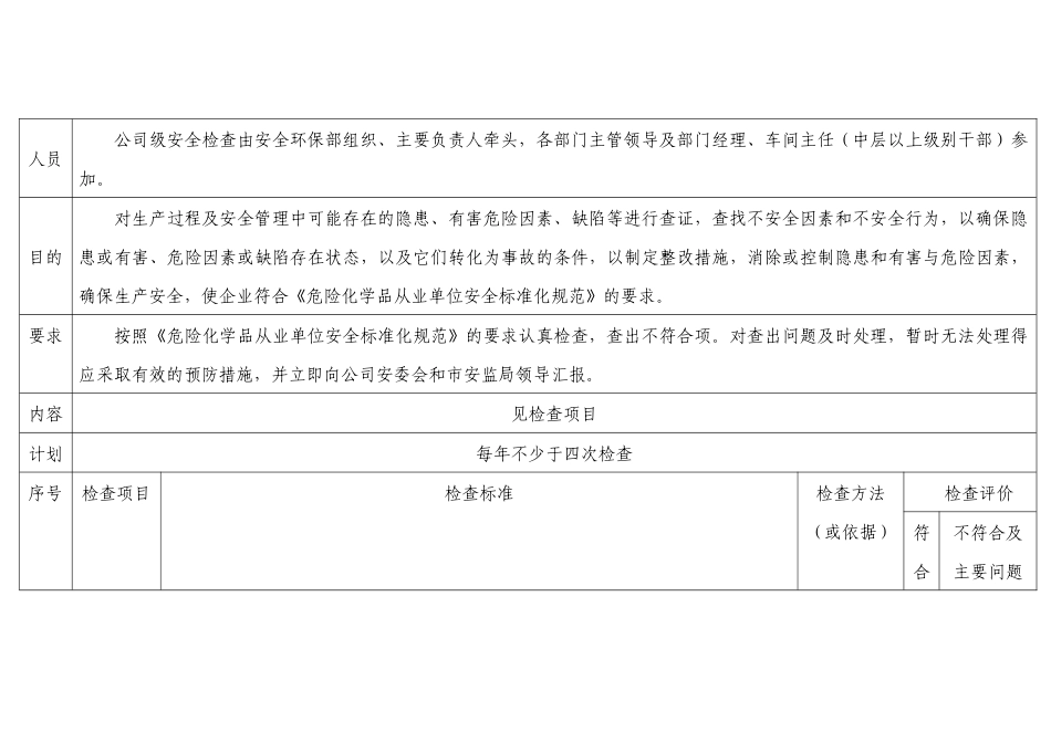 某公司级安全检查表_第1页