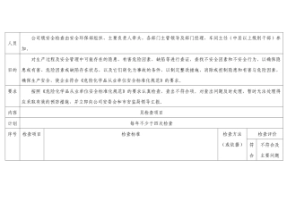 某公司级安全检查表