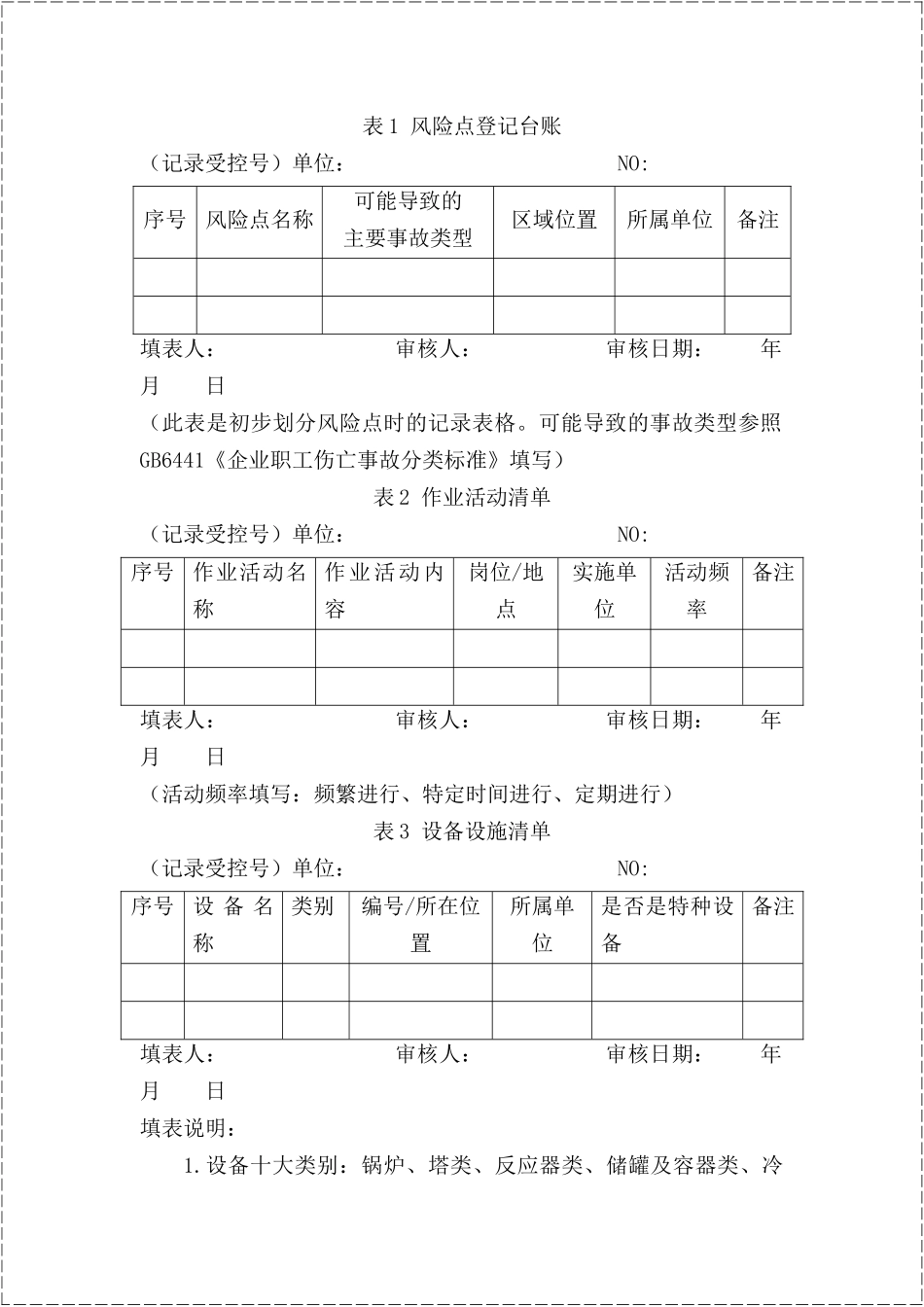 双重预防体系建设相关表格_第1页