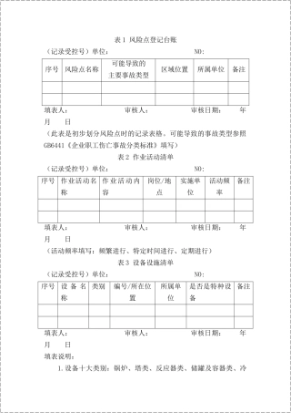 双重预防体系建设相关表格