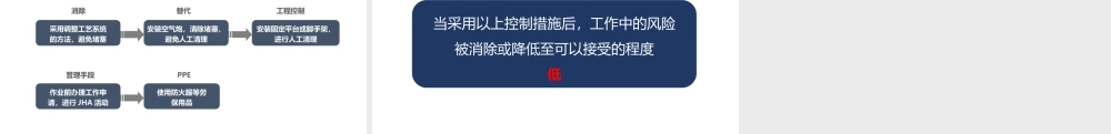 危险指数评价法-4