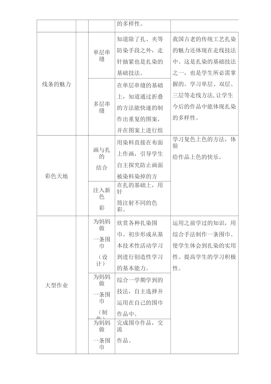 扎染科目设计方案_第3页