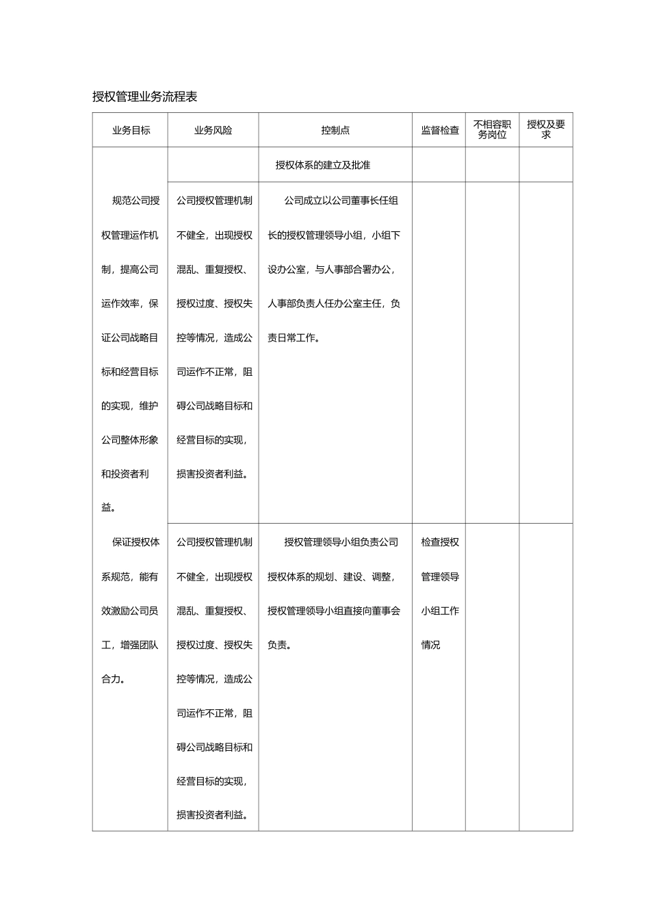 授权管理业务流程表_第1页