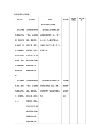 授权管理业务流程表