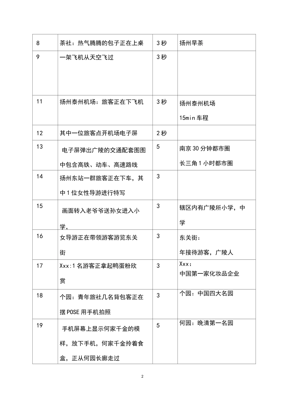 扬州城市旅游形象宣传片策划案_第2页