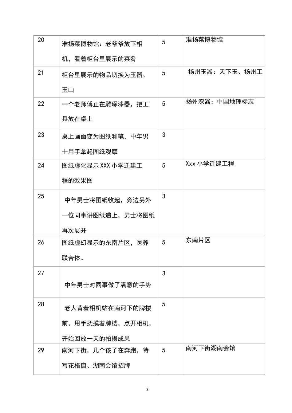 扬州城市旅游形象宣传片策划案_第3页