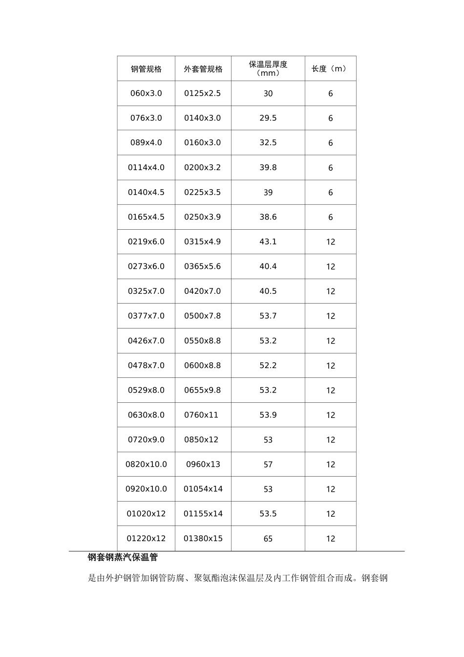 年直埋保温管 直埋预制保温钢管规格表_第2页