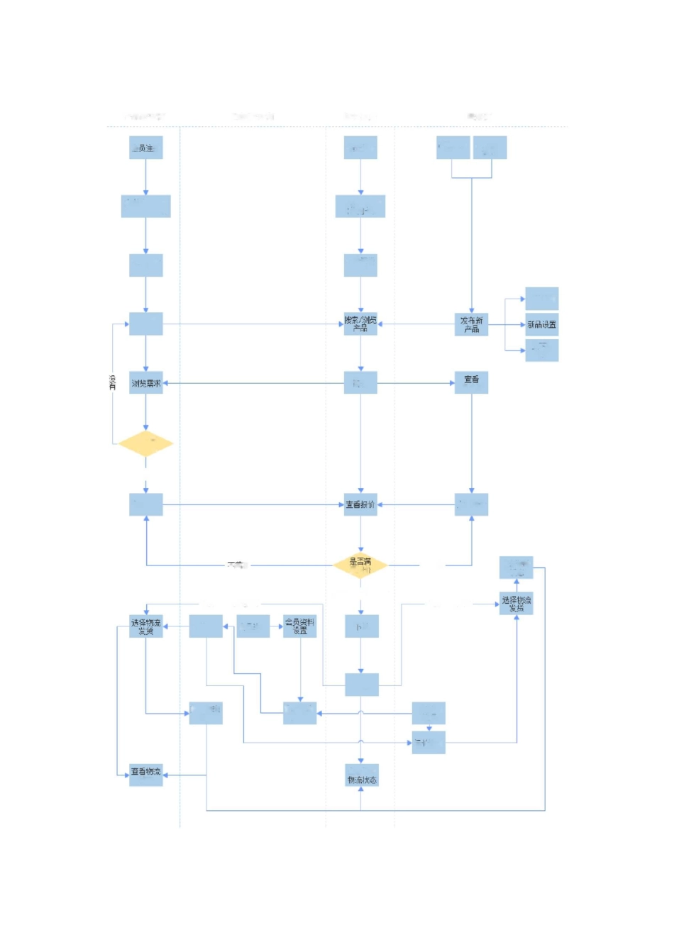 跨境B2B实训平台_第3页