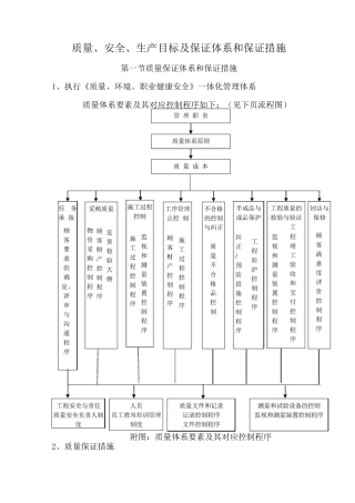 质量、安全、生产目标及保证体系和保证措施