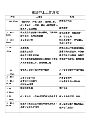 病区各班次护士工作流程图