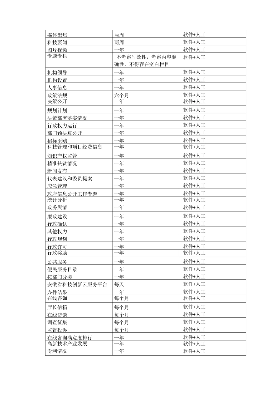 网站内容监测服务采购需求_第2页
