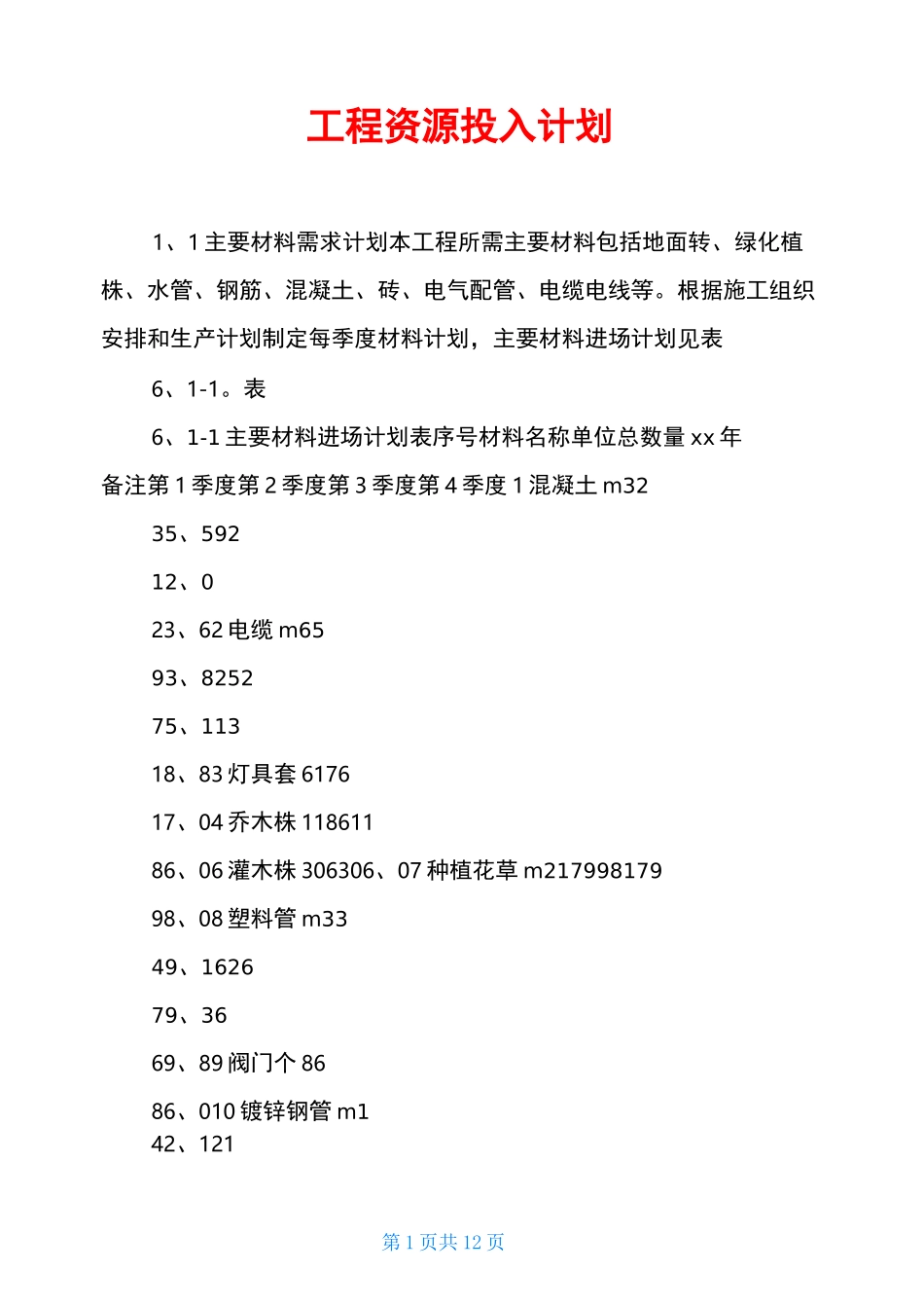 工程资源投入计划_第1页