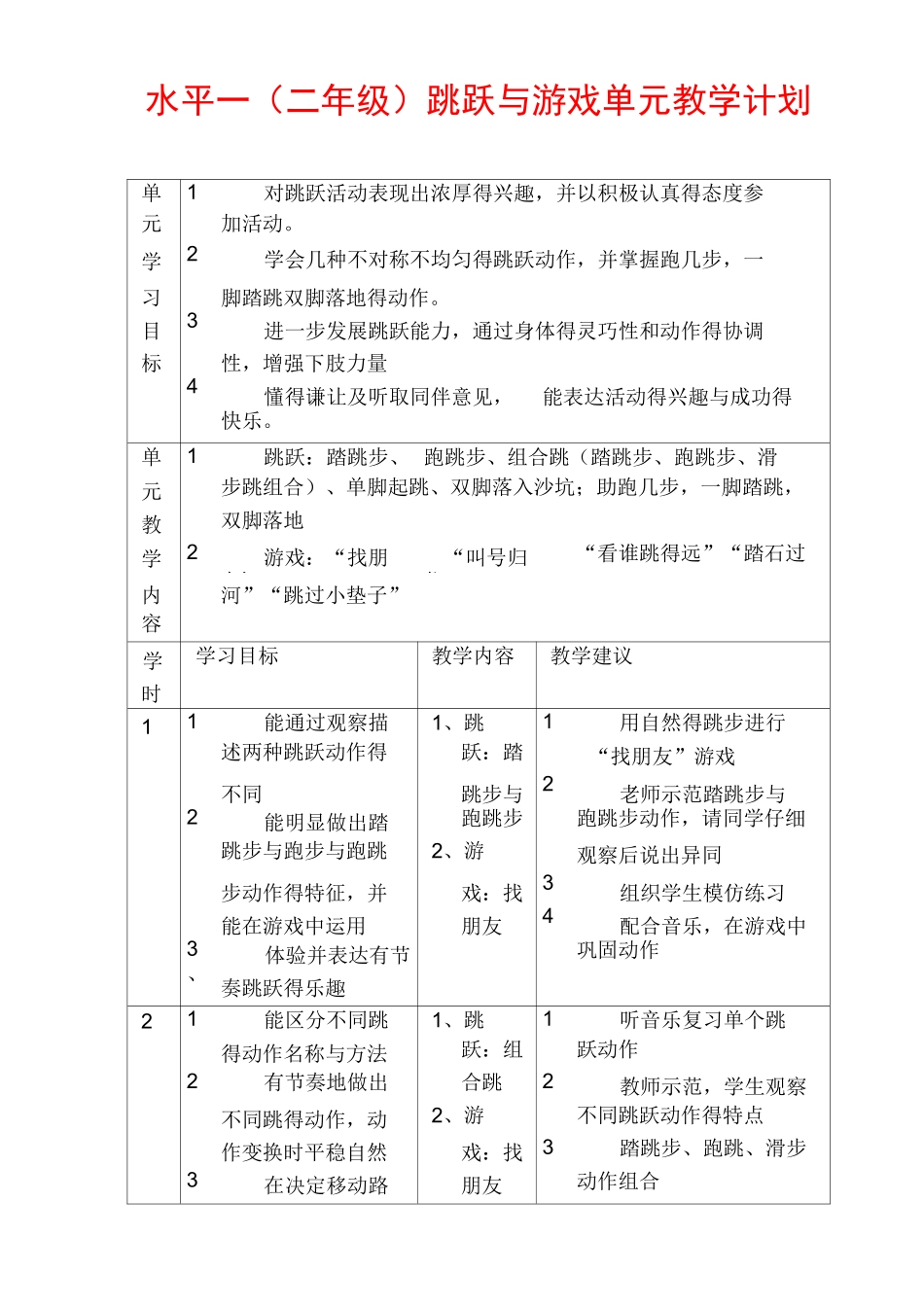 最新优质体育课教案 水平一(二年级)跳跃与游戏单元教学计划_第1页