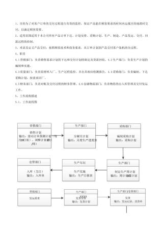 产品生产交付控制程序