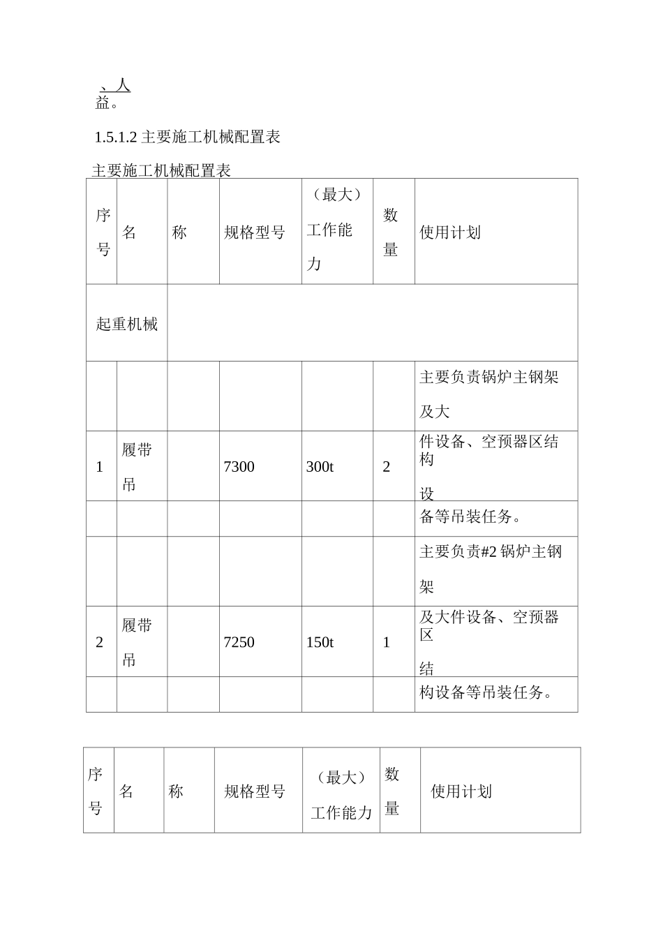施工组织设计-项目部施工组织机构_第3页