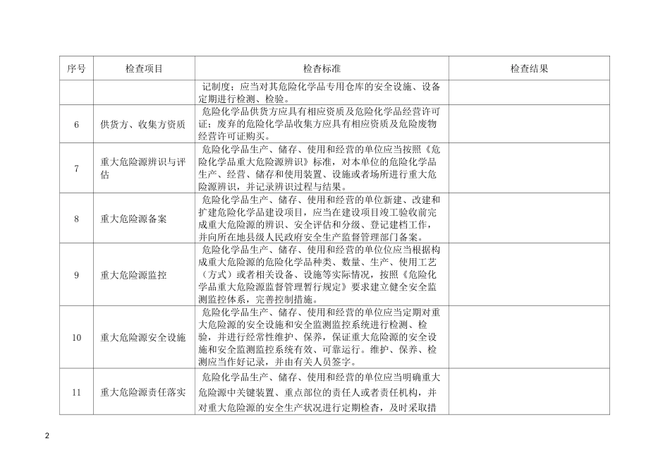 危化品管理检查表_第2页