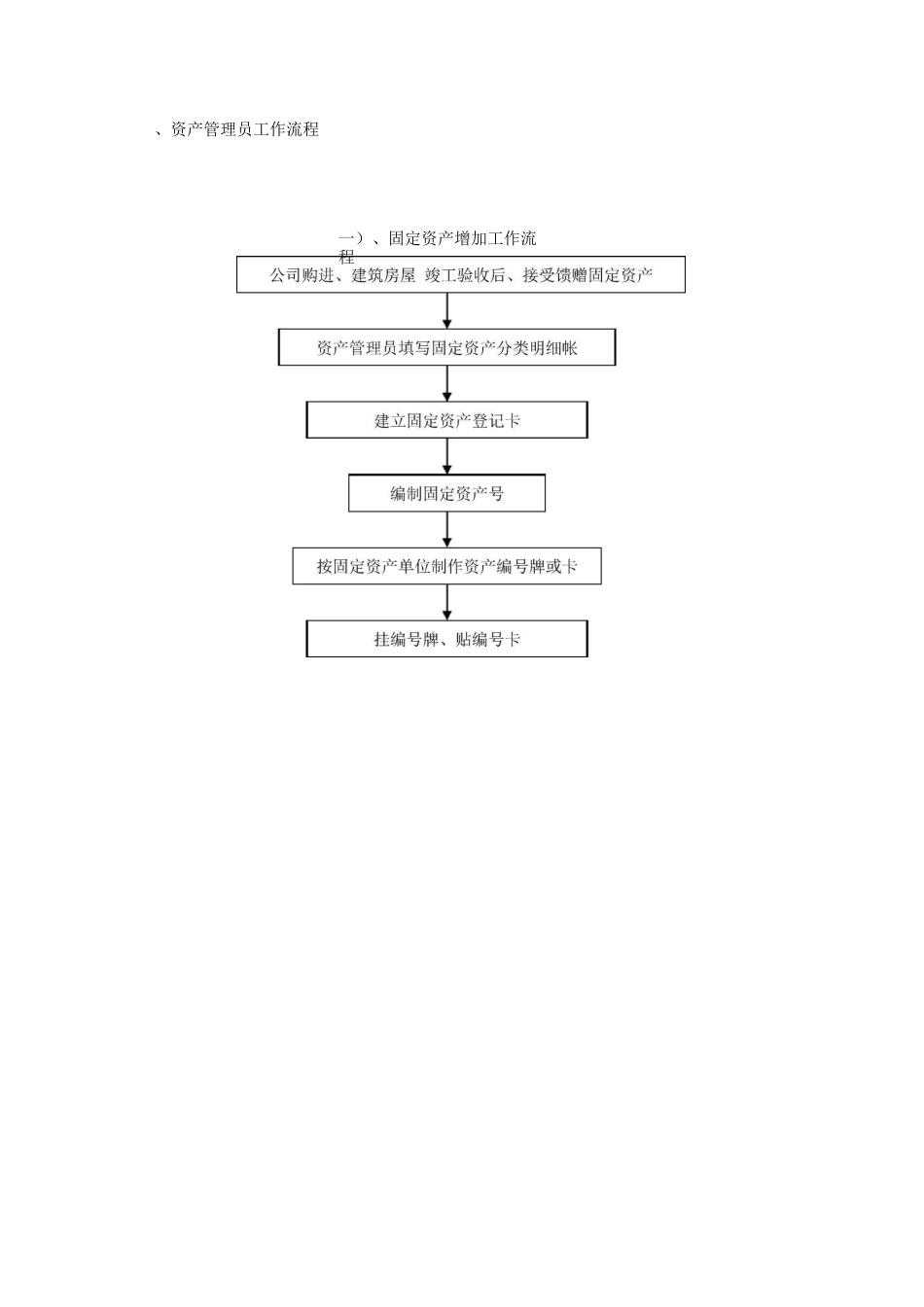 固定资产管理制度及流程_第3页