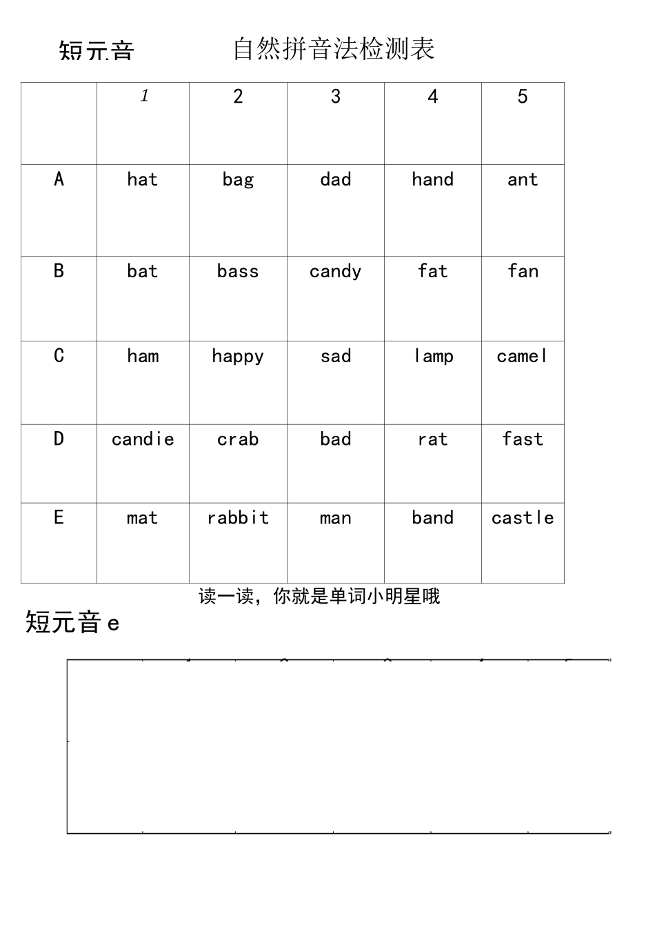 自然拼读法-短音a,e,i,o,u检测表_第1页