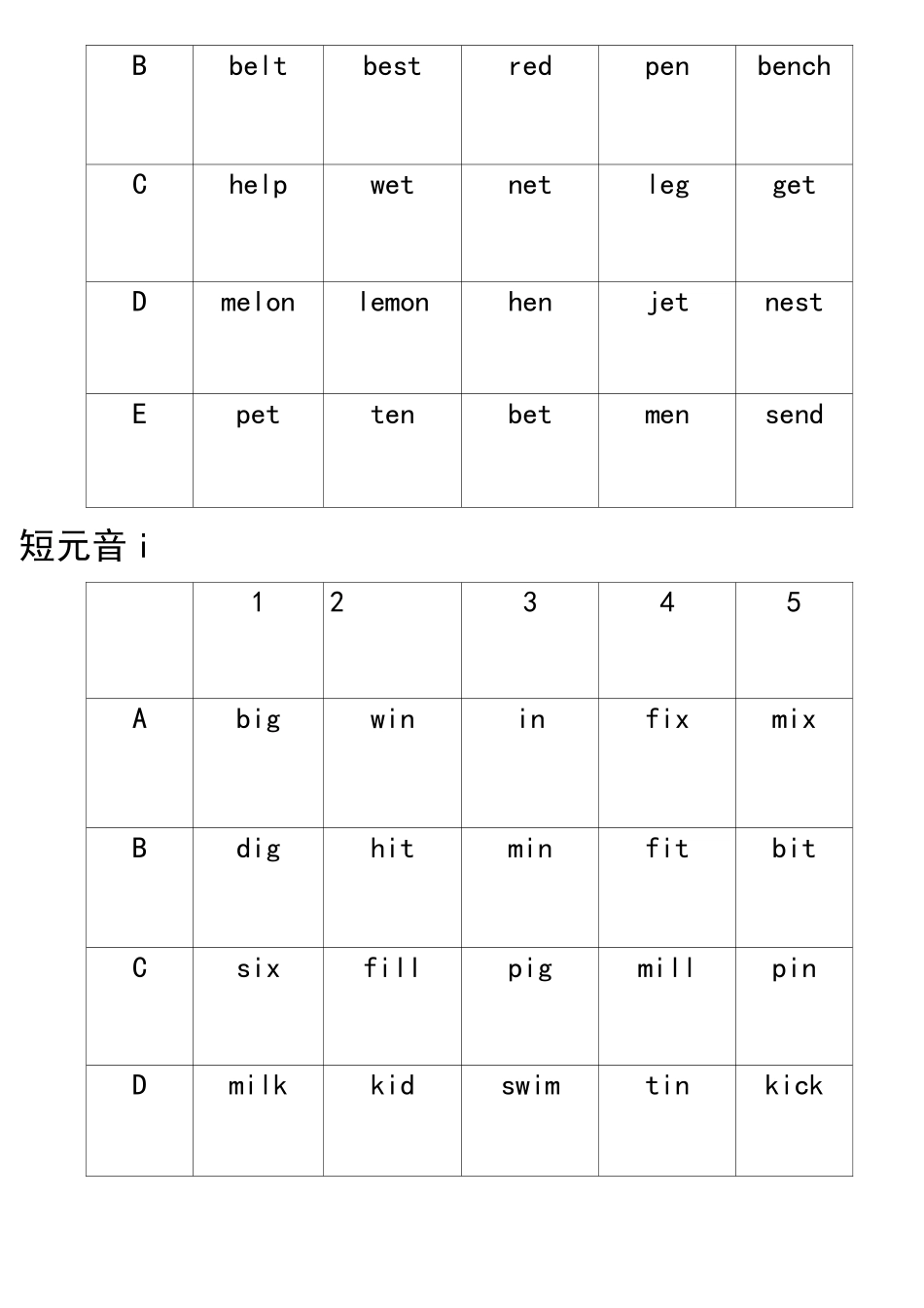 自然拼读法-短音a,e,i,o,u检测表_第2页