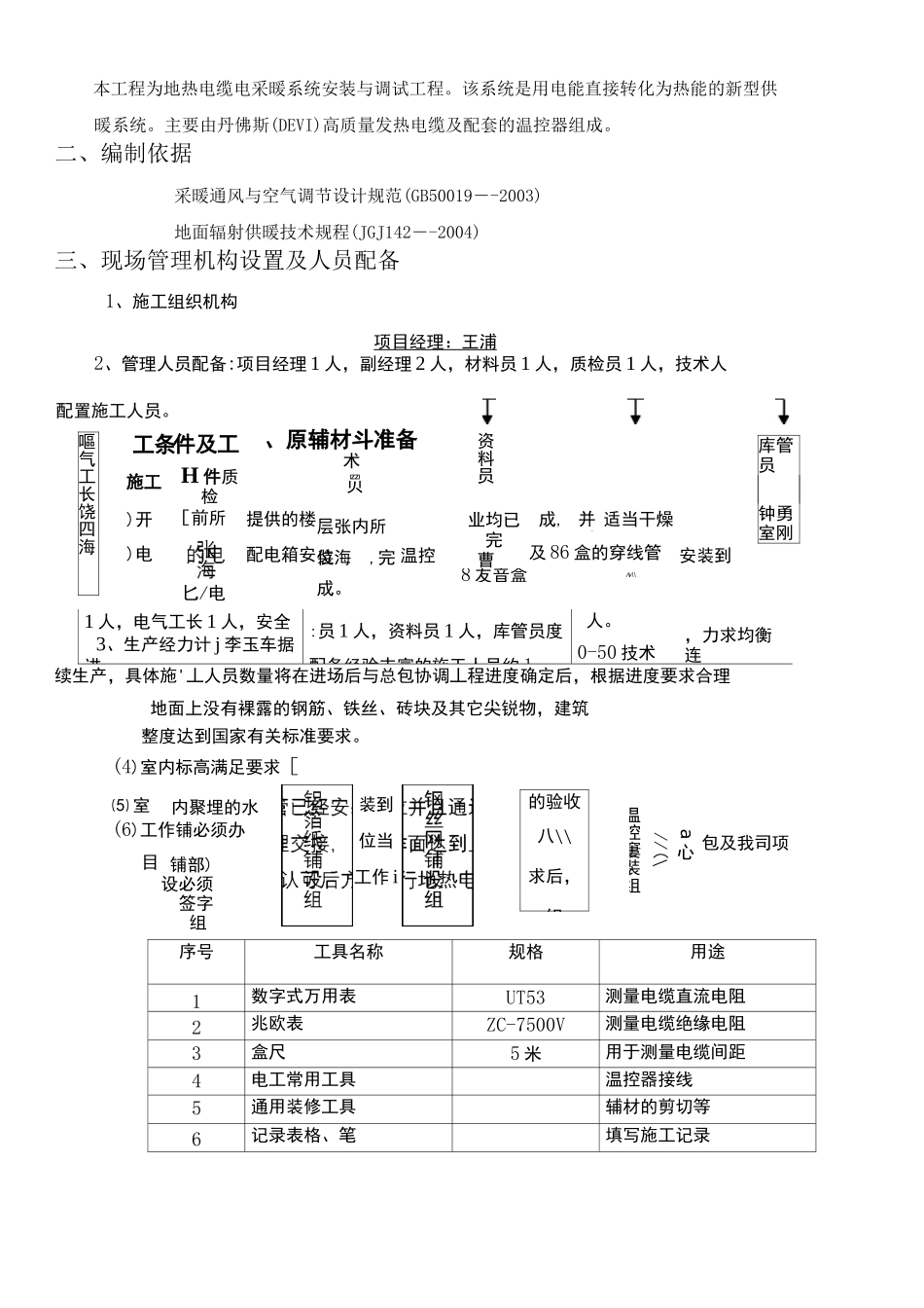 电采暖施工组织方案_第3页