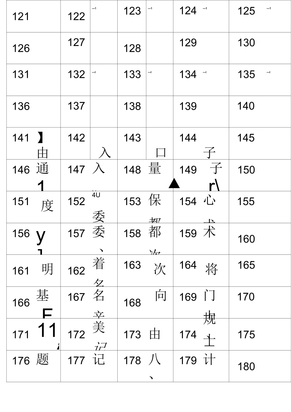 学龄前幼儿识字500个_第3页