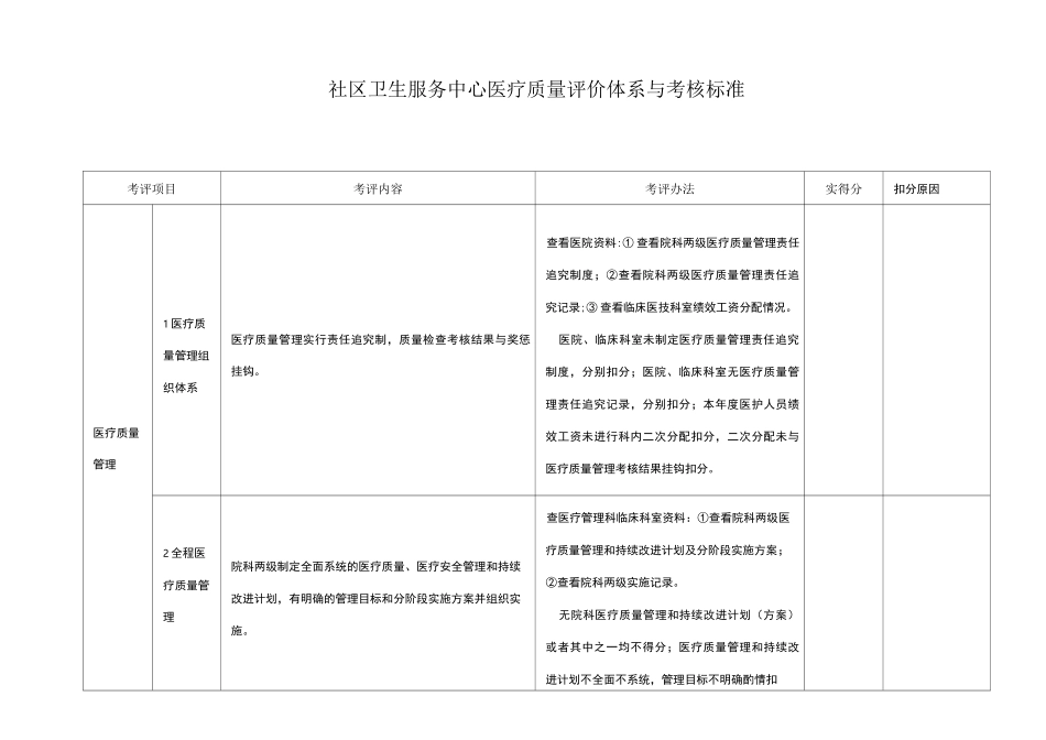 社区卫生服务中心医疗质量评价体系与考核标准_第1页