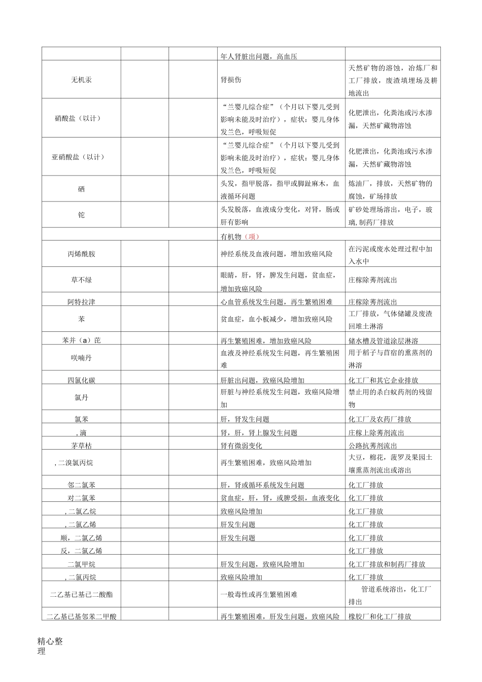 美国饮用水水质标准(EPA)_第2页
