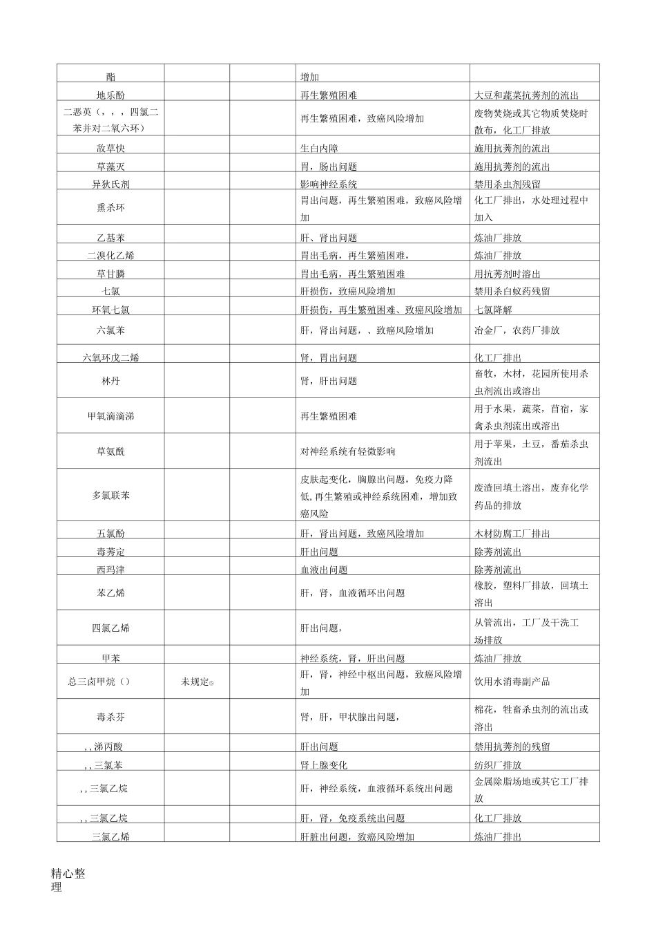 美国饮用水水质标准(EPA)_第3页