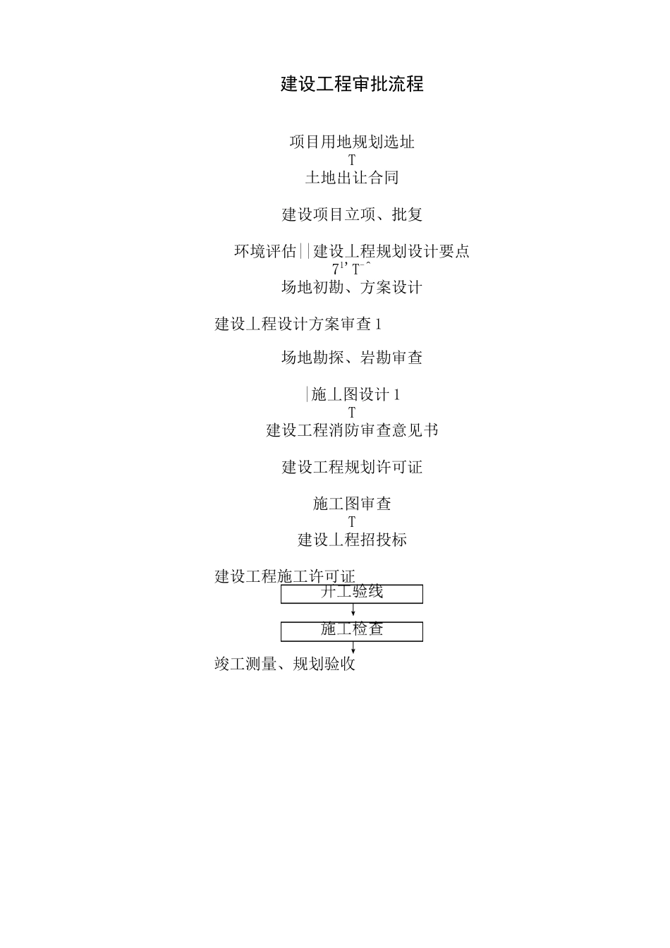 建筑工程项目管理全过程(含流程图)_第3页