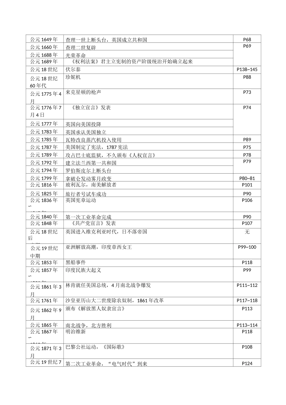 历史九年级人教版世界古代史时间表_第2页