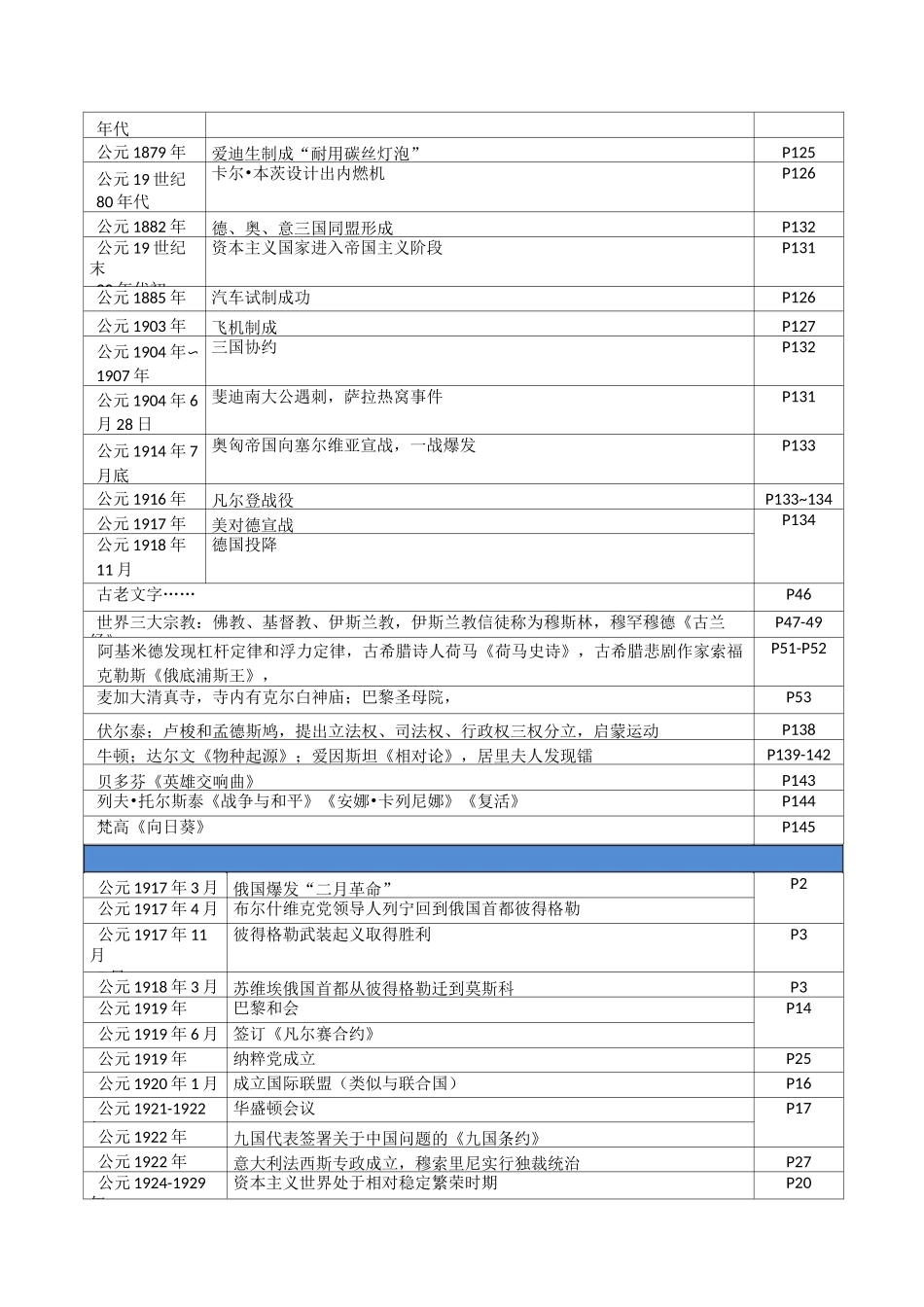 历史九年级人教版世界古代史时间表_第3页