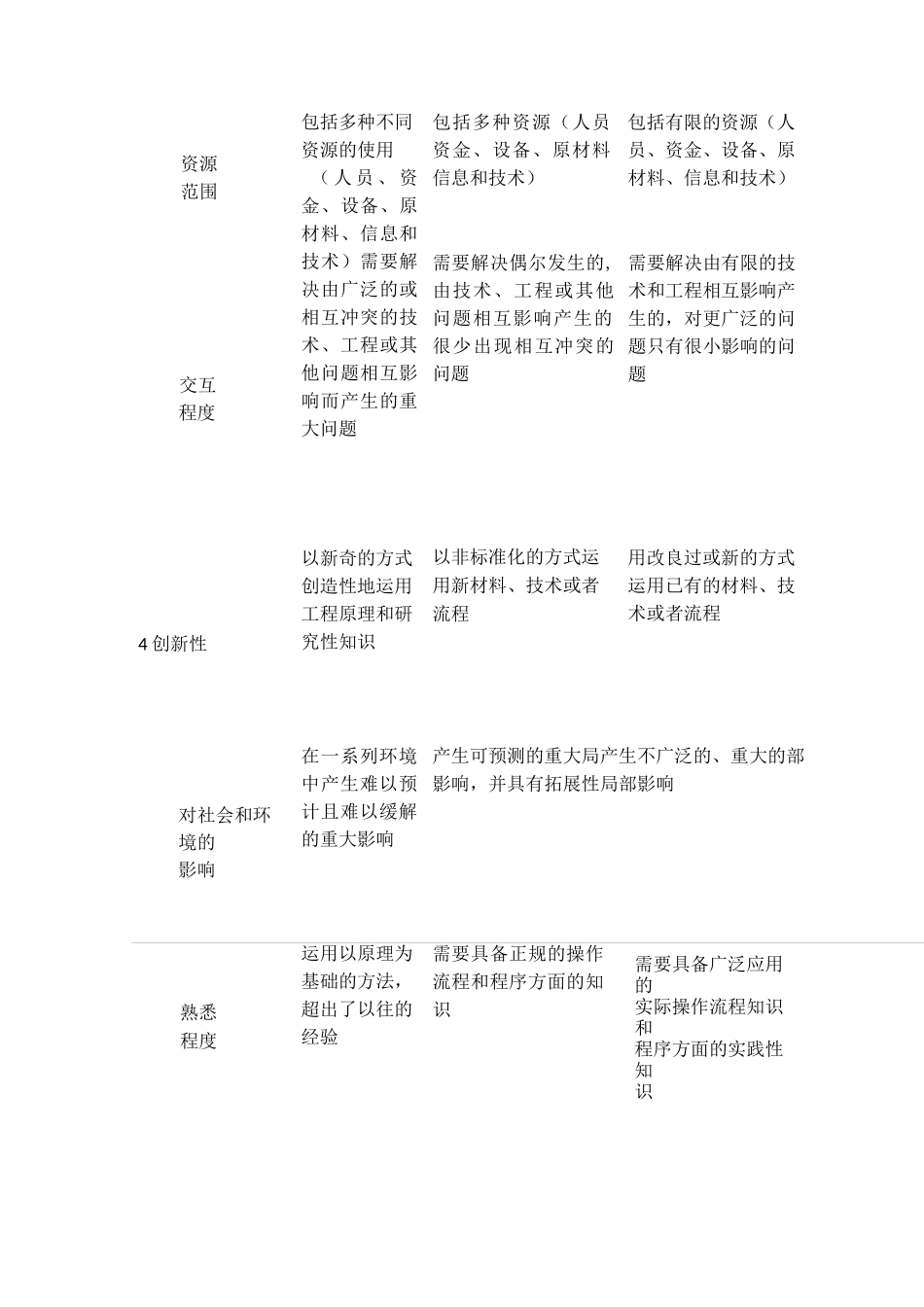 华盛顿协议悉尼协议都柏林协议对比_第3页