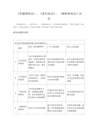 华盛顿协议悉尼协议都柏林协议对比