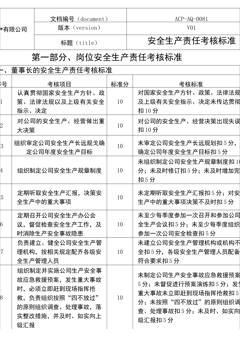 安全生产责任考核标准_第1页