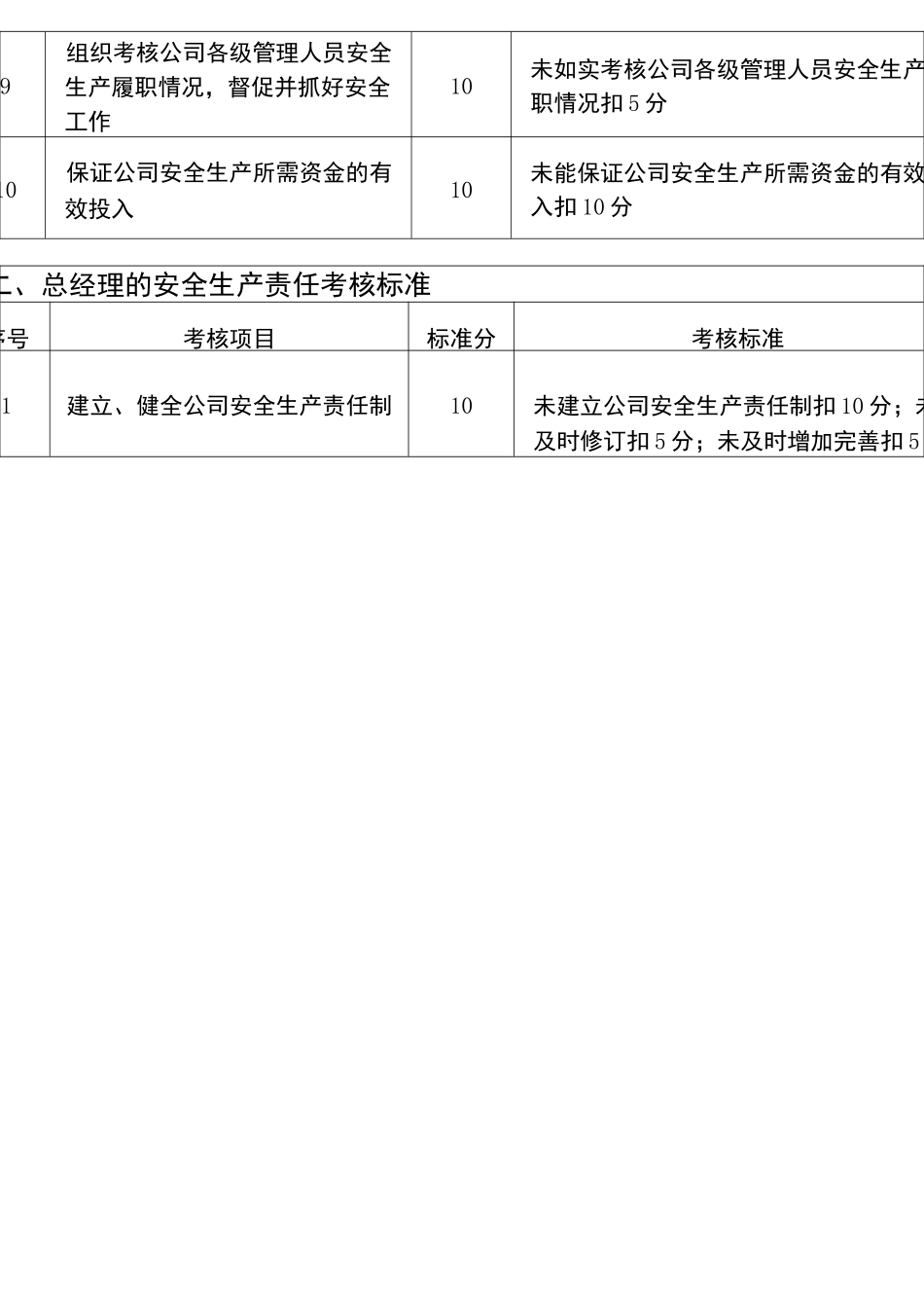 安全生产责任考核标准_第2页
