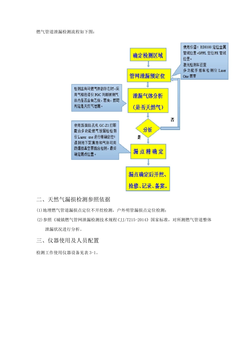 城市管道天然气泄漏检测方案_第3页