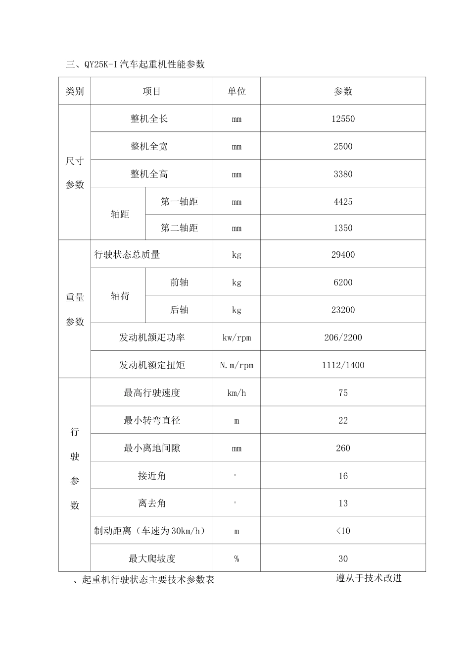 25k-徐工汽车起重机技术参数_第1页
