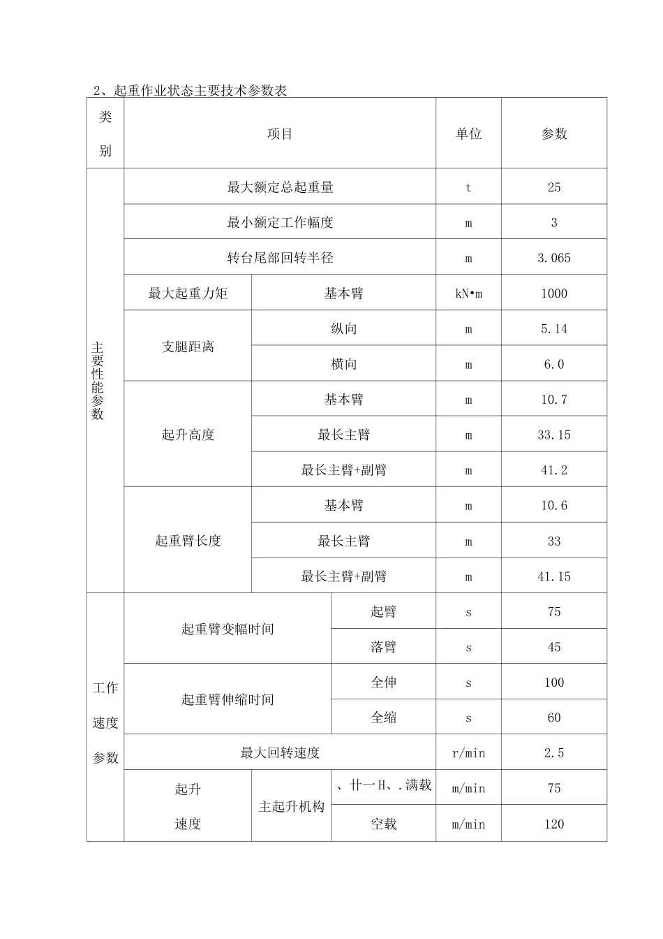 25k-徐工汽车起重机技术参数_第3页