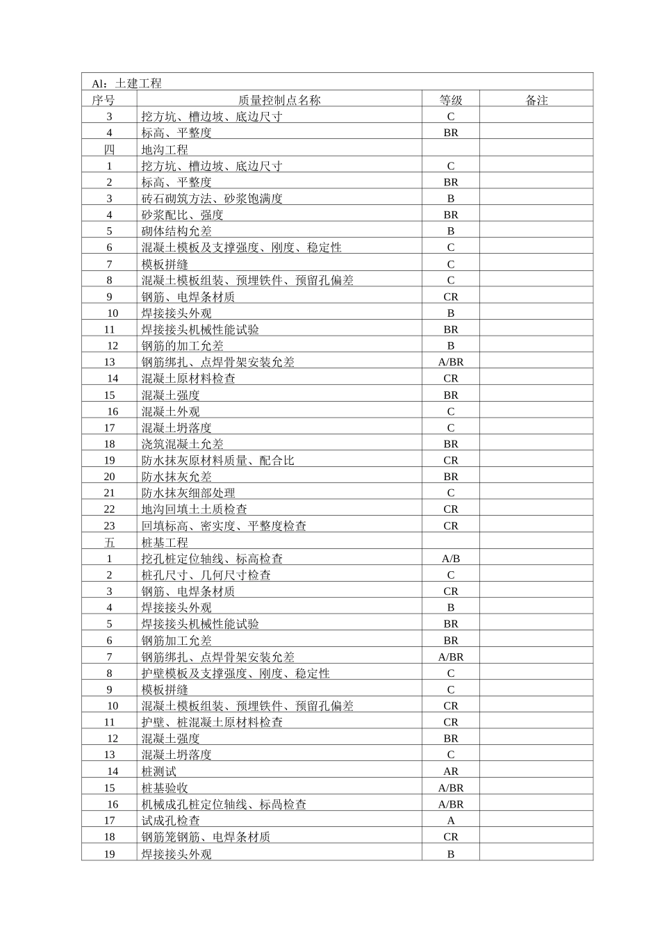 施工质量控制点_第2页