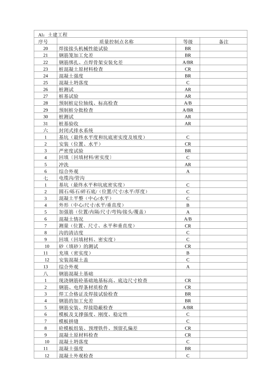 施工质量控制点_第3页