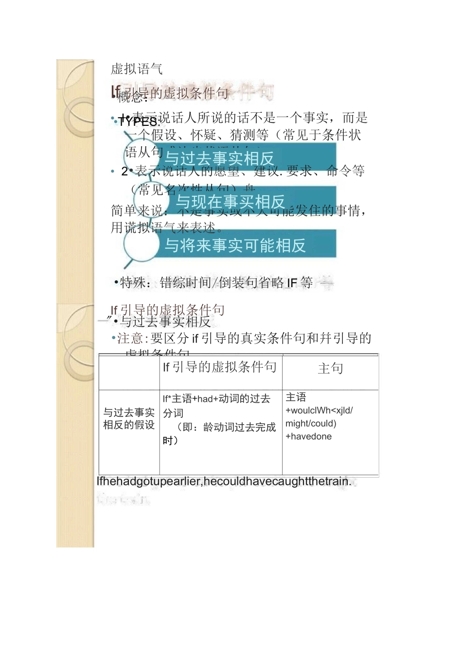 if引导的虚拟语气条件句_第2页