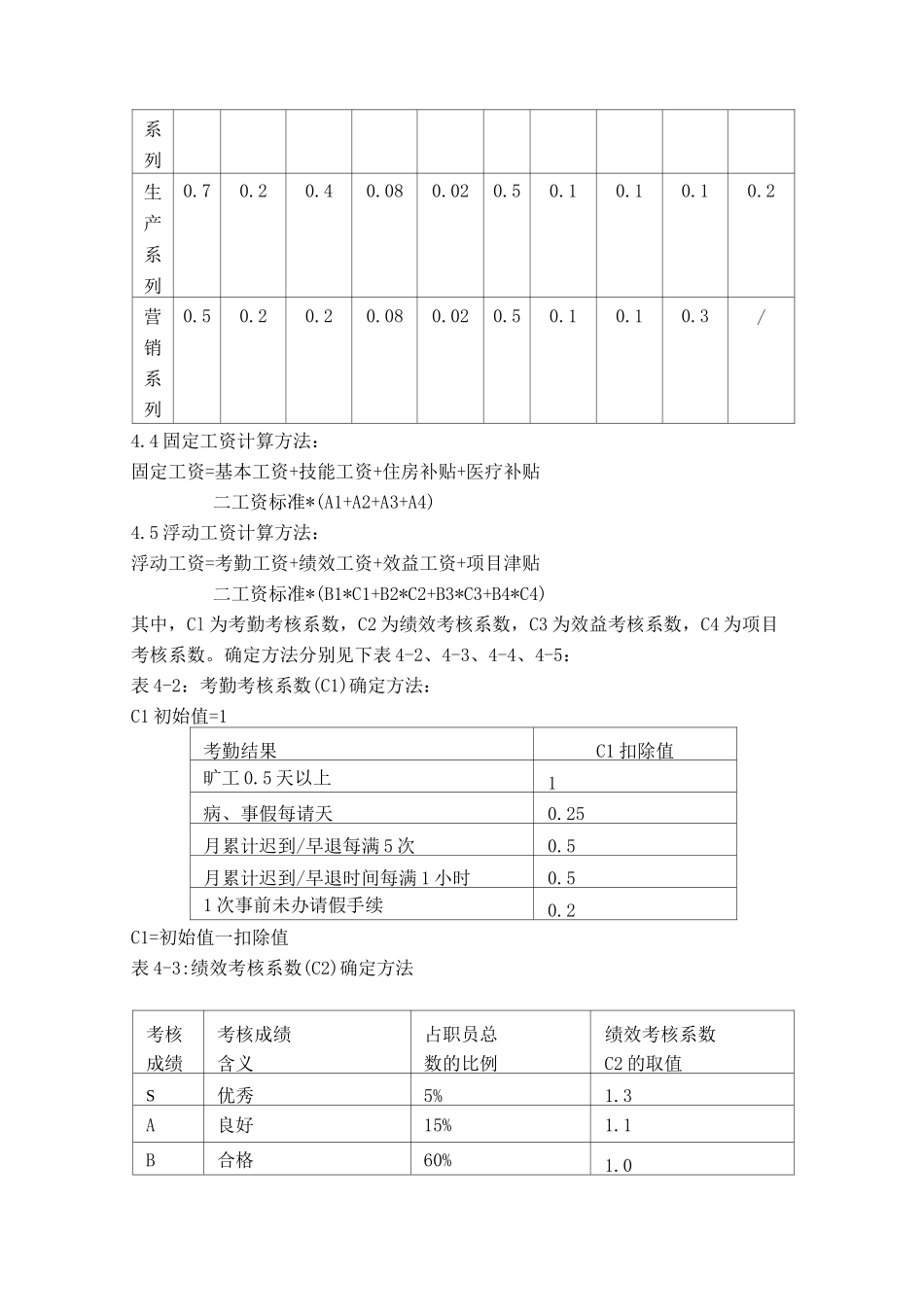 工资制度范本_第3页