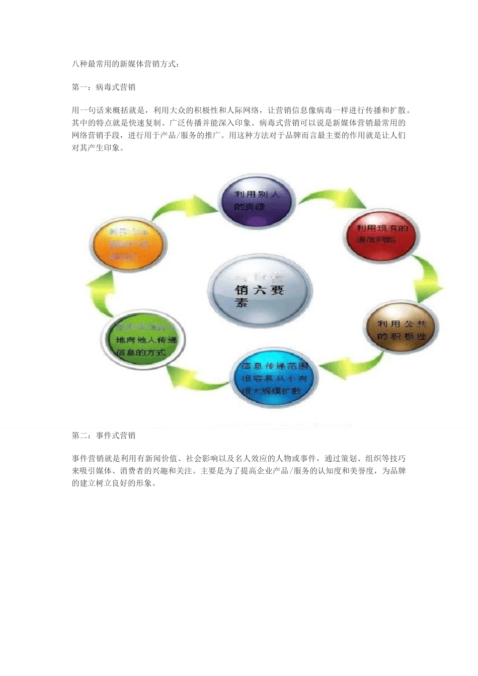 八种最常用的新媒体营销方式_第1页
