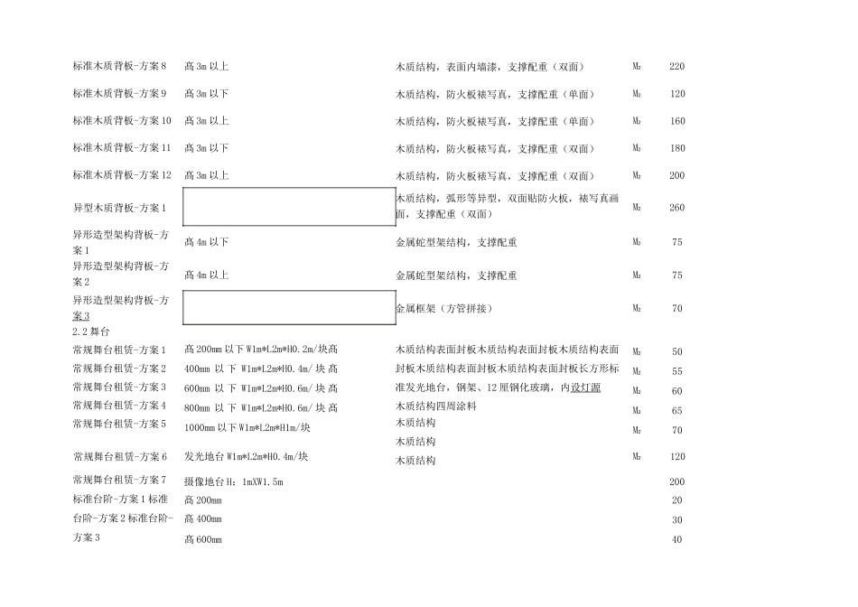 广告公司收费项目明细标准_第3页