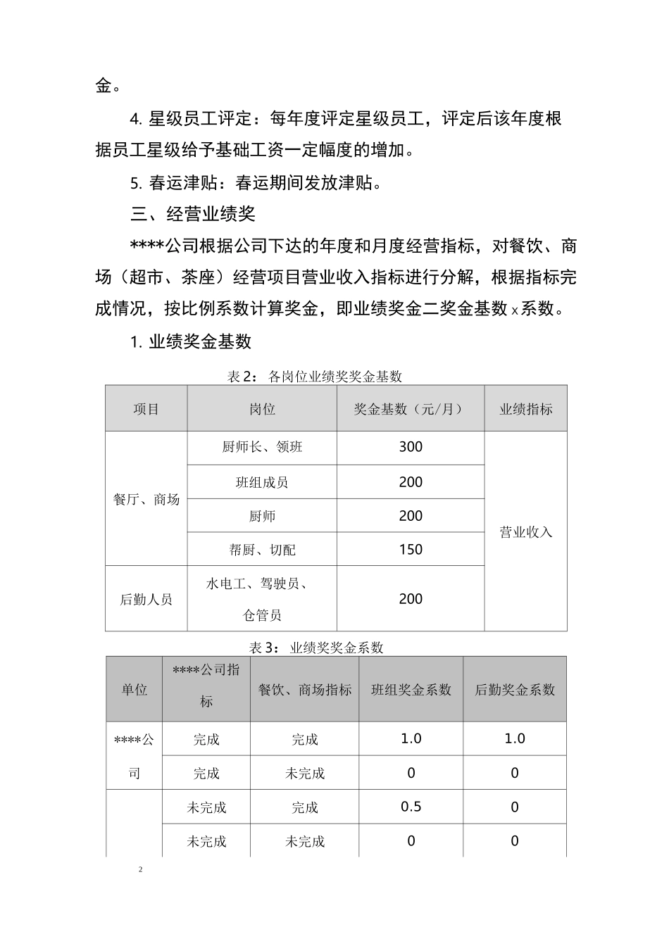 《员工经营业绩激励方案》_第2页